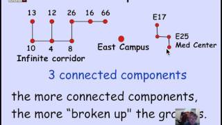 2.9.3 Connectivity: Video