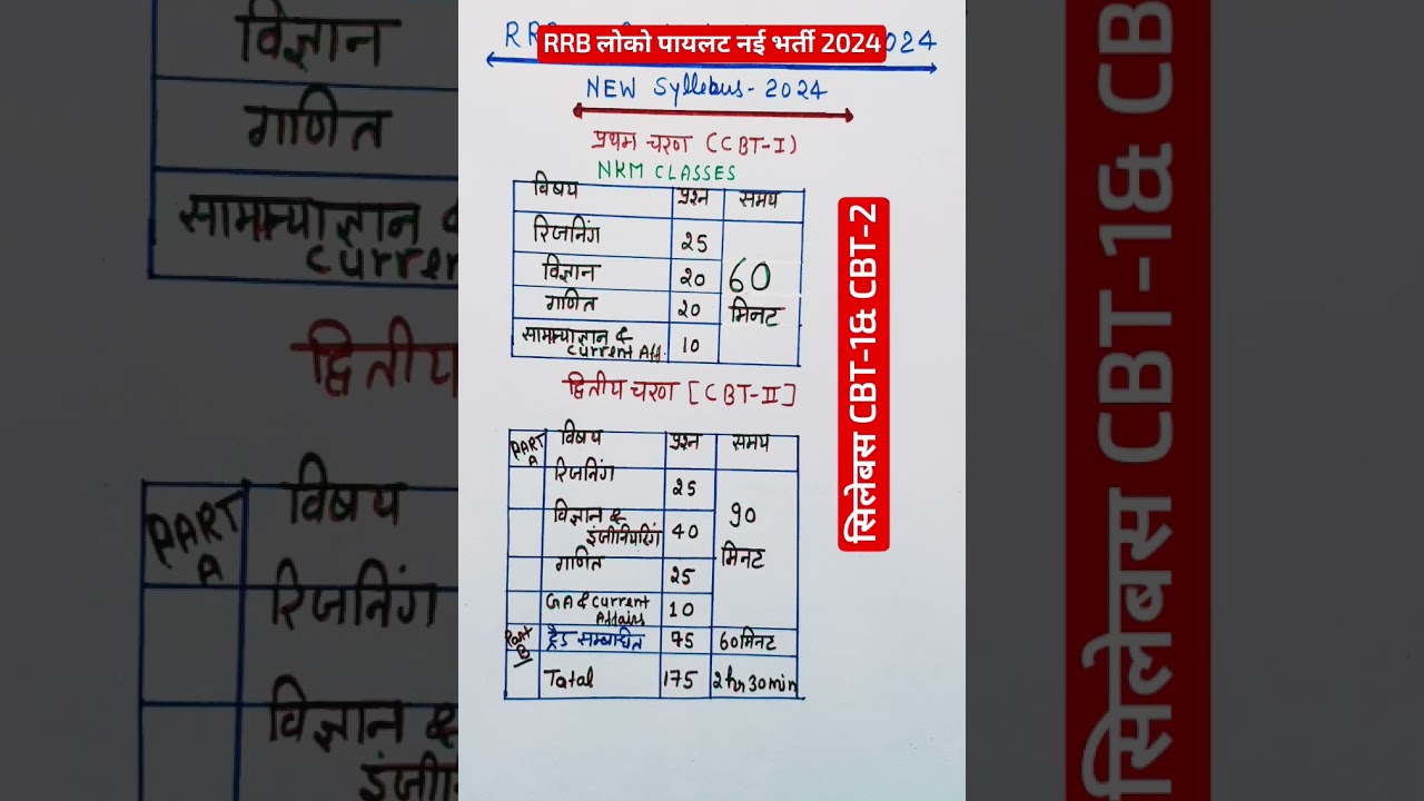 RRB ALP new vacancy 2024|RRB alp syllabus 2024|rrb alp syllabus rrb locopilot syllabus railway alp
