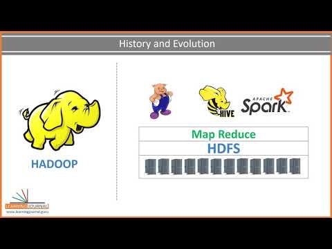 Apache Spark Programing in Scala | Beginners Course | Bigdata History and Primer