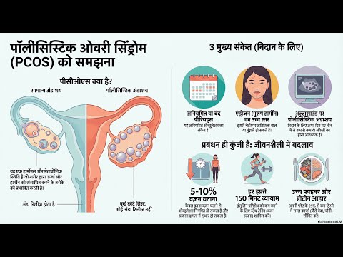 PCOS: Clinical Management — video thumbnail