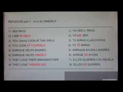 REFLEXIVE part 1:  to or for oneself... I see Paco...