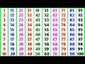 गिनती 1 Se 100 Tak Ginti Hindi Mein 1 To 100 Counting In Hindi 1 Se 100 Tak Hindi Ginti Gi
