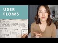 User Flow Tutorial How I Use Them In Design Projects