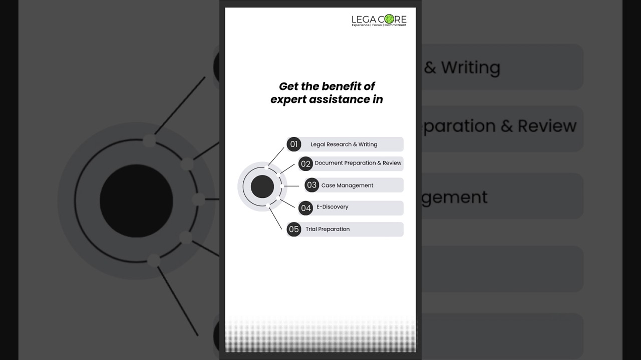 Legacore’s Virtual Paralegal Services: Reliable Support for Operational Efficiency