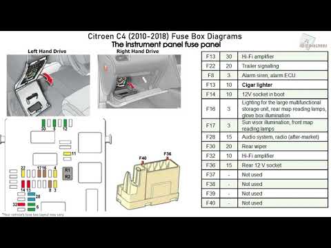 Citroen C4 (2010-2018) Fuse Box Diagrams