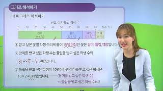 [동아출판] 백점 시리즈 초등 6학년 백점 수학 - 5. 여러 가지 그래프 _그래프를 해석해 볼까요