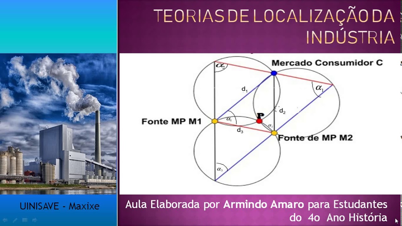 Teorias de Localização da Indústria