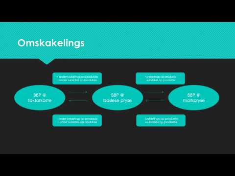 Ekonomie GRAAD 12: 21 April 2020 - periode 5 (21125)