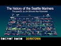 The History of the Seattle Mariners: Supercut Edition