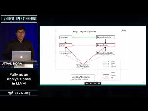 2016 LLVM Developers’ Meeting: U. Bora “Polly as an analysis pass in LLVM”