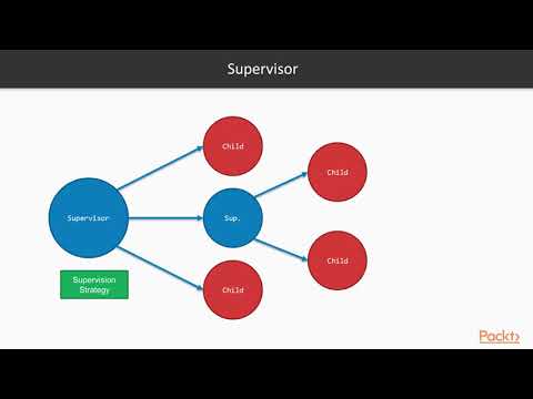 Advanced Elixir and OTP The Course Overview | packtpub com