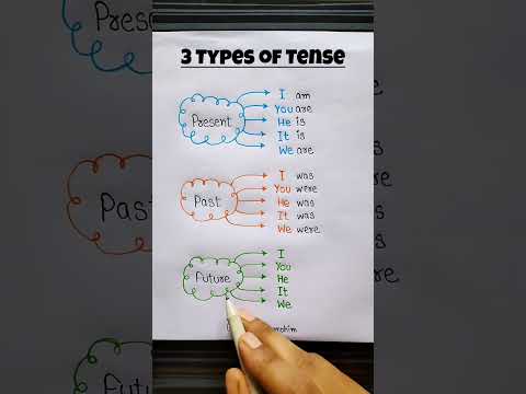 3 types of tense #shorts #englishgrammar