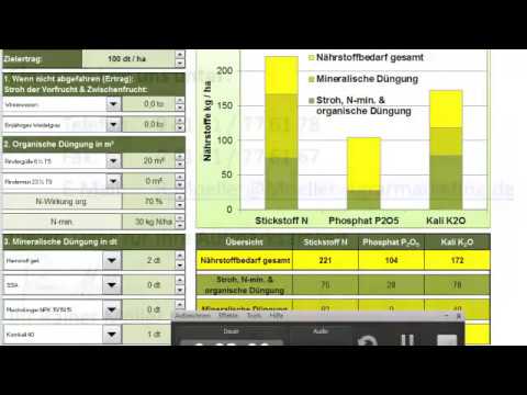Gezielte Düngung - Düngeplanung nach Nährstoffentzug