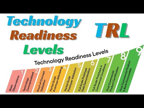 Technology Readiness Levels (TRLs) | TRL Nine Levels