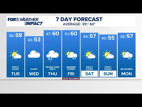 CONNECTICUT FORECAST: Evening - Oct. 27, 2025
