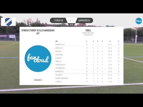 MATCH: Stureby SK - Mariebergs SK