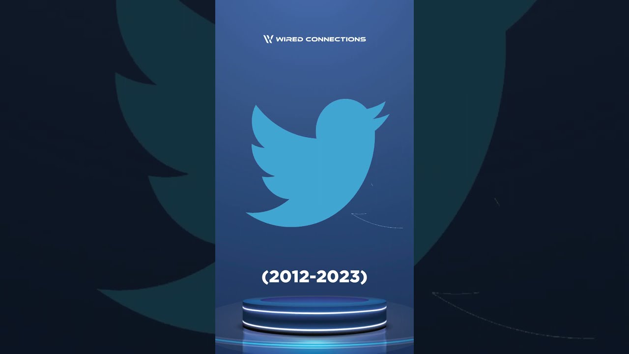 TWITTER Logo Evolution (2006-2023)