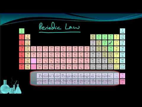 Chemistry 3.1 Introduction to the Periodic Table
