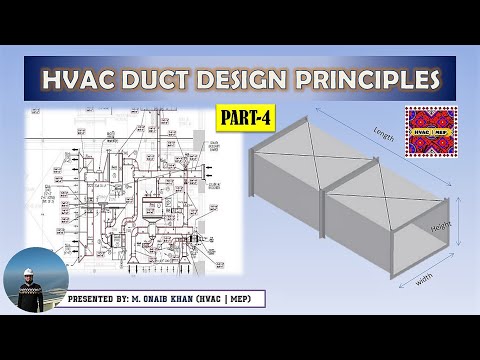 Centrifugal Pump Curve Explained by Pipe Flow Expert Software in Urdu