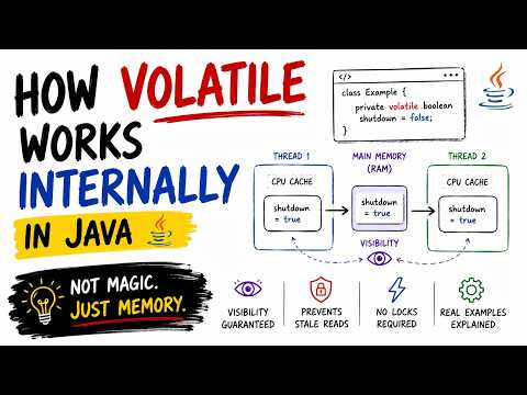 How Volatile Works Internally In Java Java Memory Model Cpu Cache Explained