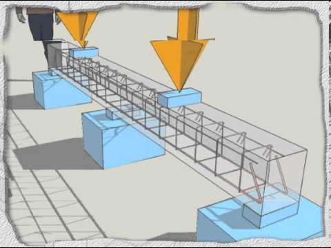 La Poutre en Béton armé