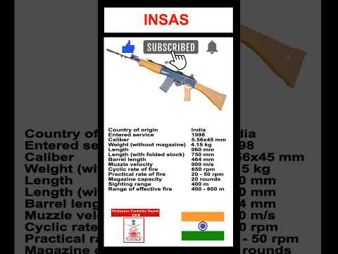 India's Assault Rifle INSAS 5.56mm Nato