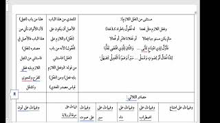 صورة شرح  "المقصود  "(17) / المصادر