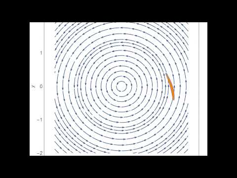 Deformation in an irrotational vortex