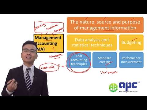 Easily Pass ACCA Management Accounting (MA) Exam