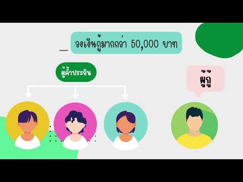 สินเชื่อเงินกองทุนการปฏิรูปที่ดินเพื่อเกษตรกรรม ส.ป.ก.นครพนม