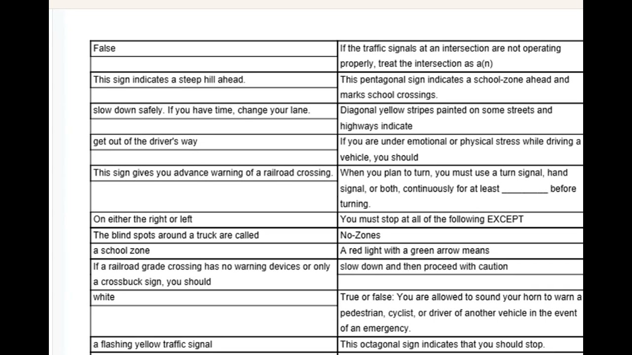 DC Permit Test Flashcards