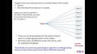 No-arbitrage pricing 04 (Two-Period Binomial Tree)