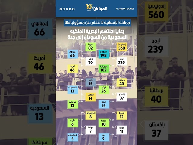 مملكة الإنسانية لا تتخلى عن مسؤولياتها رعايا أجلتهم البحرية الملكية السعودية من السودان إلى جدة