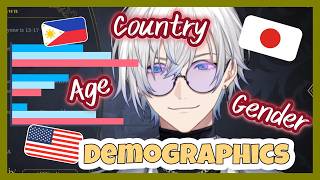 Kaelix Talked About his Audience Youtube Analytics  [Kaelix Debonair/Nijisanji EN]