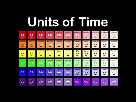 Units of Time Chorus