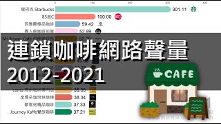 [閒聊] 各家咖啡廳網路聲量