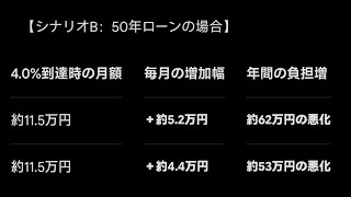 25歳資産1200万円貧乏人 20代の借金、負債が急増！インフレ物価高、増税、社保負担増、住宅ローン金利4％！？ 日米協調為替介入、アメリカは50億ドル〜100億ドルで規模小さいからポーズ？ドル円
