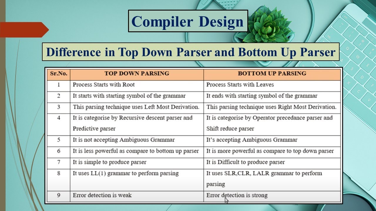 Know Differences Between A Double Bottom Flat Base In Top
