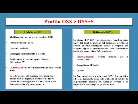 , title : 'Profilo OSS S e attività'