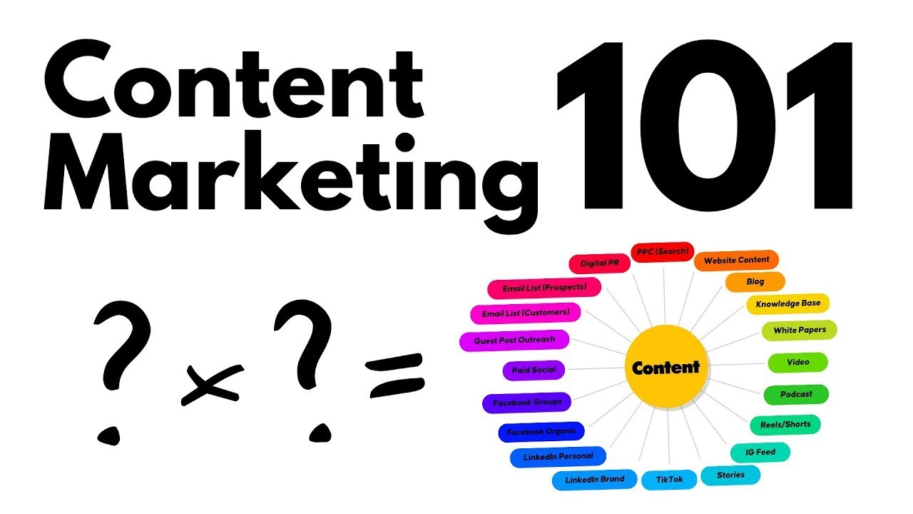 Everything You Need to Know about Content Marketing