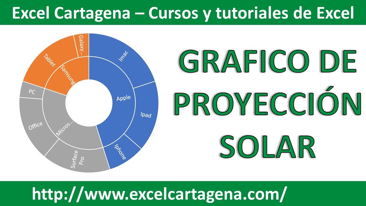 Gráficos profesionales de Excel – Proyección Solar