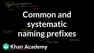 Common and Systematic Naming-Iso, Sec and Tert Prefixes
