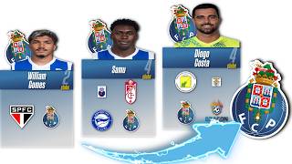 Porto Players: You Won’t Believe Where They Played Before! | 2026/27 Squad!