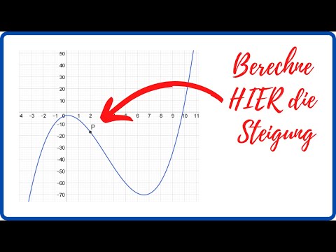 Steigung in einem Punkt berechnen