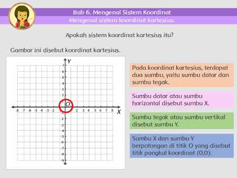 Mengenal Sistem Koordinat Kartesius - Matematika SD Kelas 5
