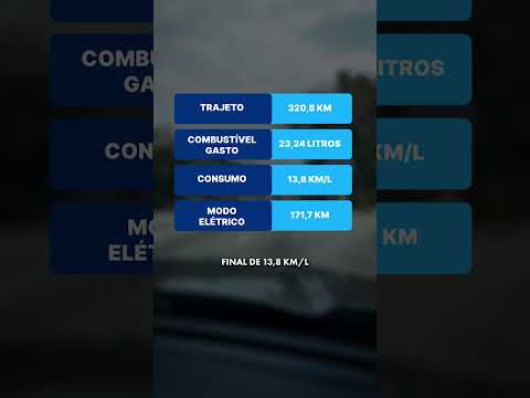 TESTAMOS O CONSUMO DA FORD MAVERICK NA VERSÃO HÍBRIDA! 🤩