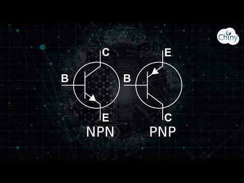 Short video Programmation Orientée Objet POO