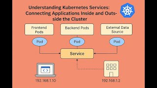 Download the video "Deploying and Accessing Web Apps via Kubernetes NodePort Service"