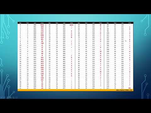 Java String Methods By Sirken