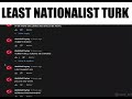 Least Nationalist Turk